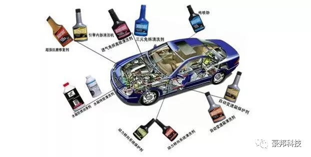 汽車養護用品